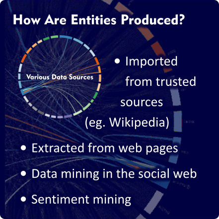 How are search entities produced?